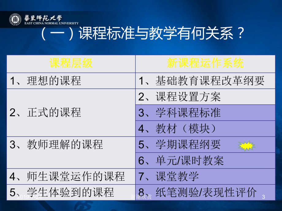 基于课标和学生的教学模板课件.pptx_第3页