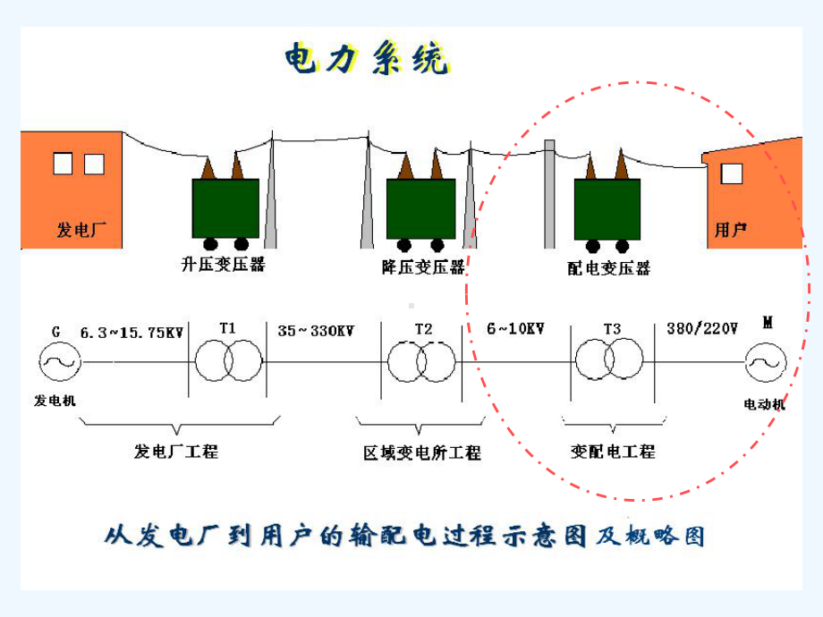 某变配电工程量清单与计价概述课件.ppt_第3页