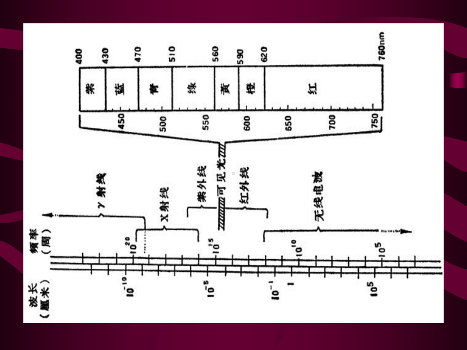 晶体光学讲稿课件.ppt_第2页