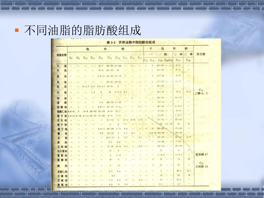 第三章表面活性剂32阴离子表面活性剂课件.ppt_第3页