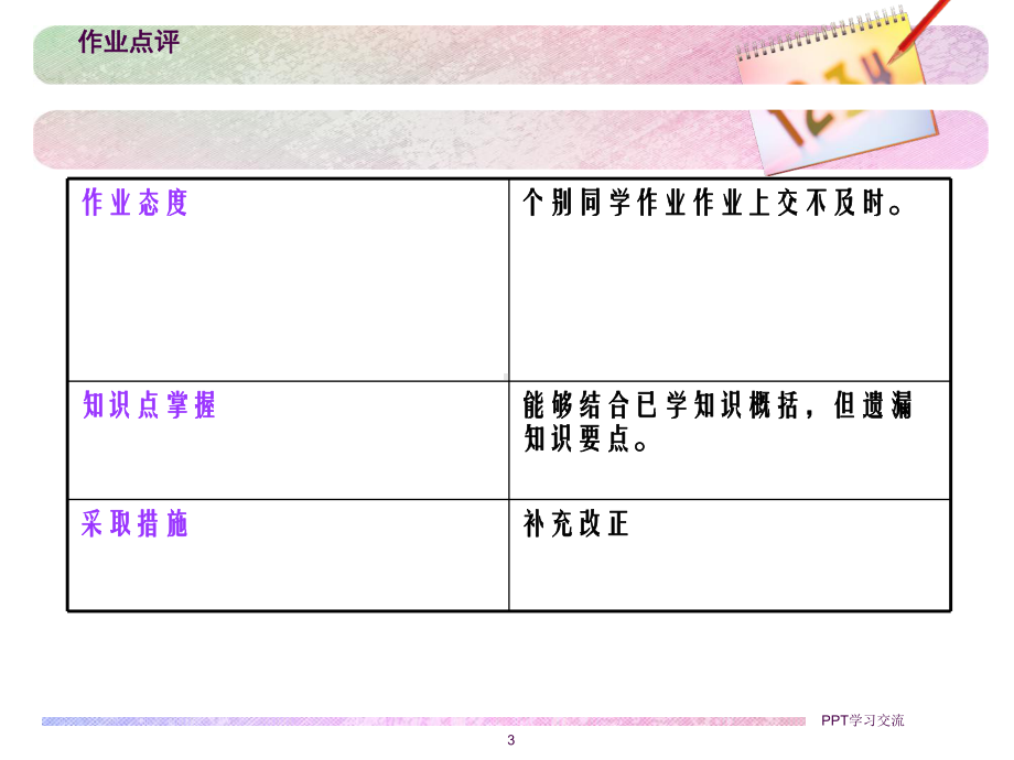 第三讲-产品生命周期策略课件.ppt_第3页