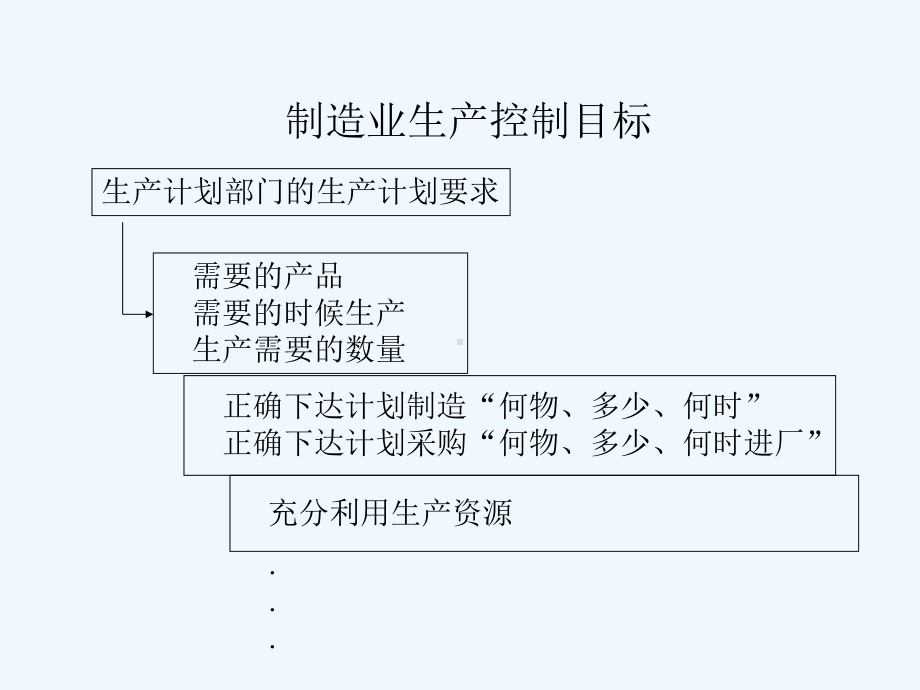 现代制造业管理技术课件.ppt_第3页