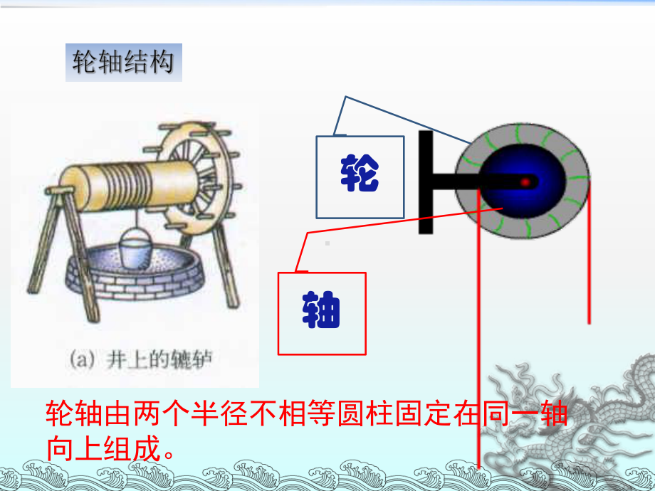 改变世界的机械教科版课件.pptx_第2页