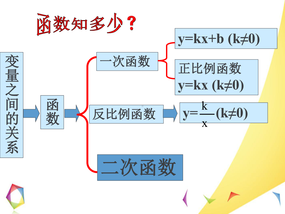 数学公开课优质课件精选-二次函数课件.ppt_第3页