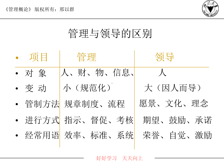 第十一章-领导理论课件.pptx_第3页