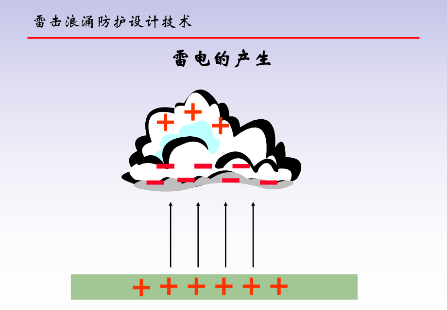 电磁兼容技术讲座课件.ppt_第3页