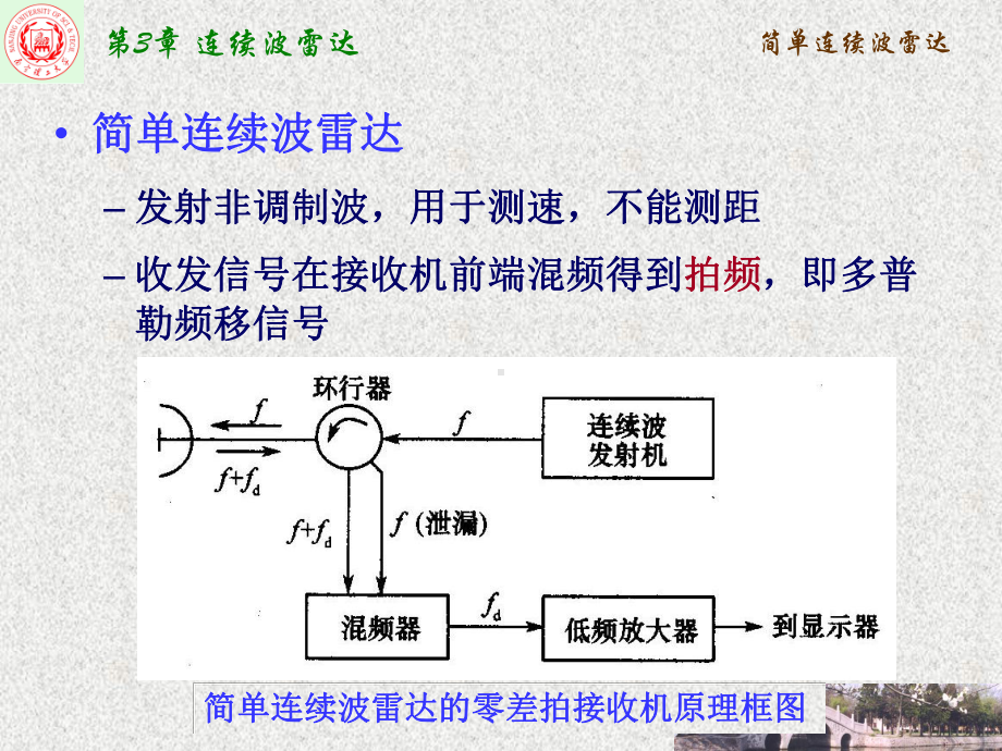 现-代-雷-达-技-术课件.ppt_第3页