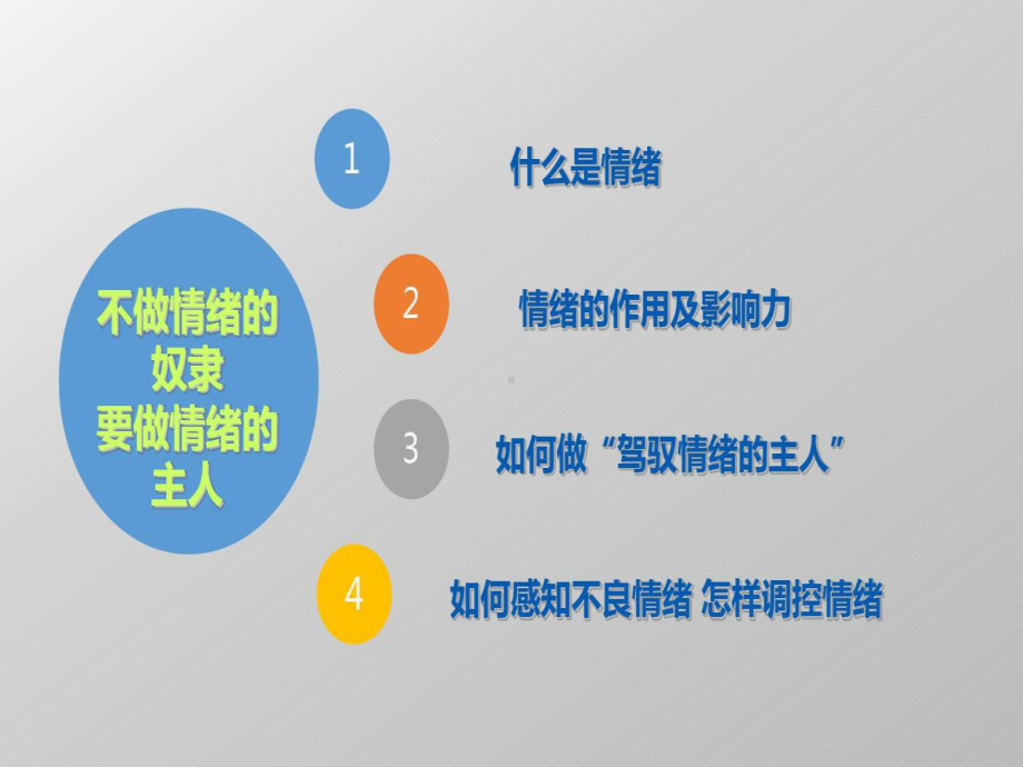 心理健康--不做情绪的奴隶-做驾驭情绪的主人课件.ppt_第3页