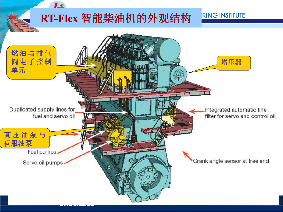 智能柴油机与其系统简介课件.ppt_第2页