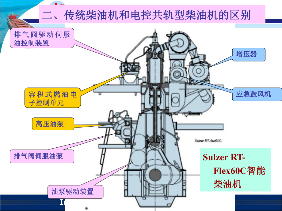 智能柴油机与其系统简介课件.ppt_第3页