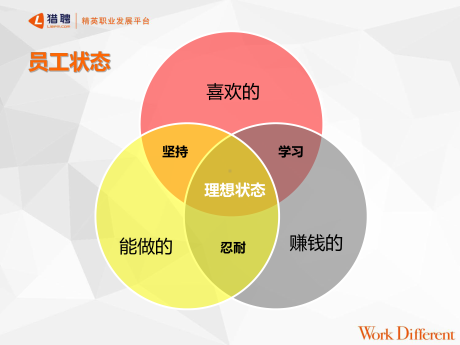 九型人格与员工管理培训课件.ppt_第3页