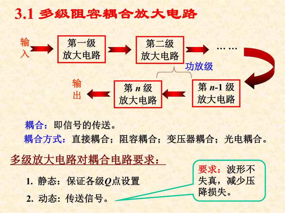 模电课件第三章模拟电子技术基础第四版童诗白华成英.ppt_第2页