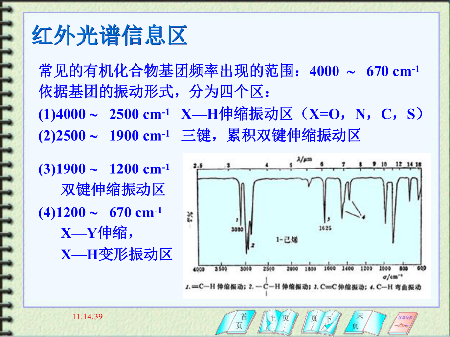 第十八章红外吸收光谱分析法课件.ppt_第2页