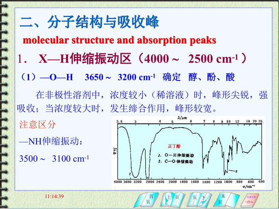 第十八章红外吸收光谱分析法课件.ppt_第3页