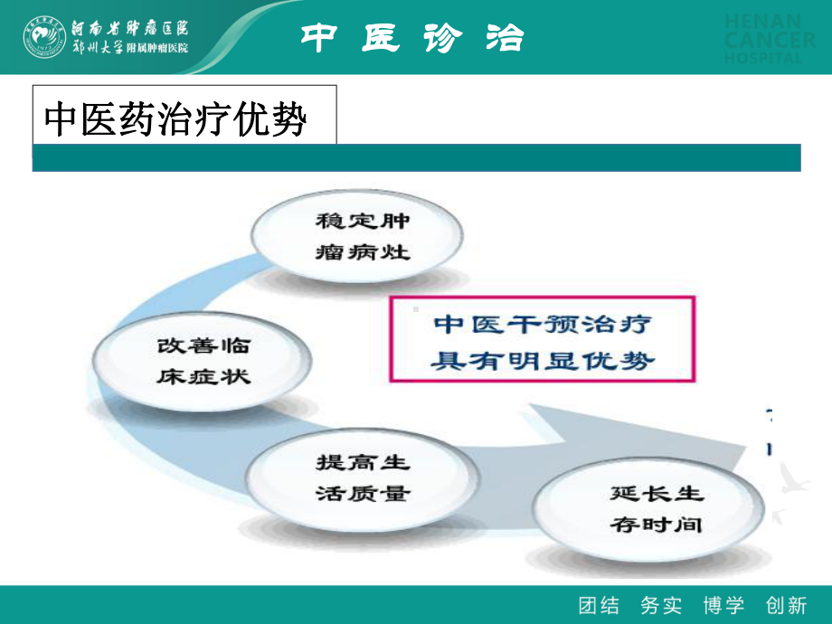 晚期肺癌的中西医结合治疗课件.ppt_第3页