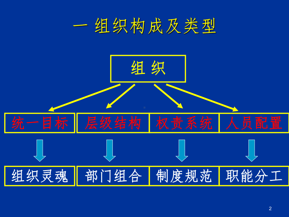 社会服务机构课件.ppt_第2页