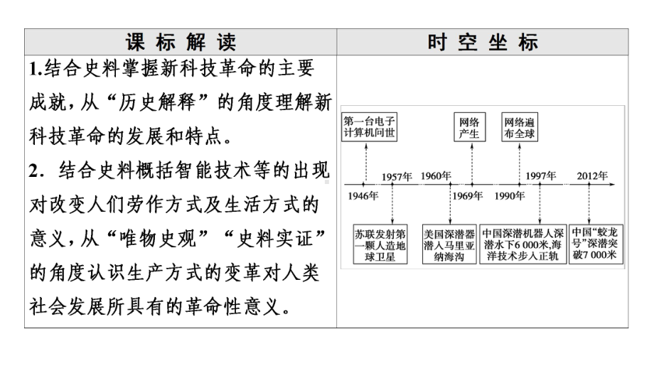 统编版选择性必修现代科技进步与人类社会发展课件.ppt_第2页