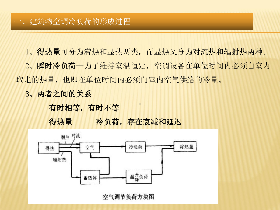 有时不等得热量冷负荷课件.ppt_第3页