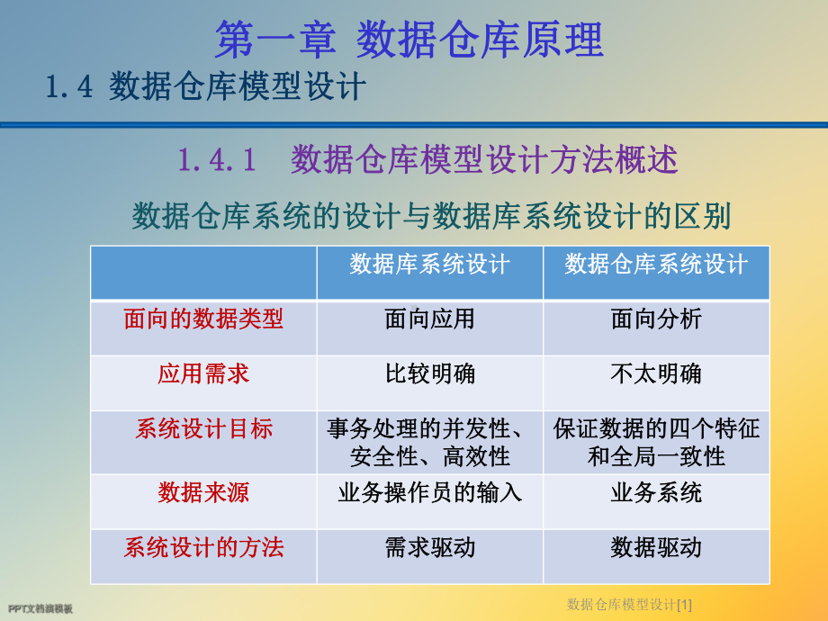 数据仓库模型设计[1]课件.ppt_第2页