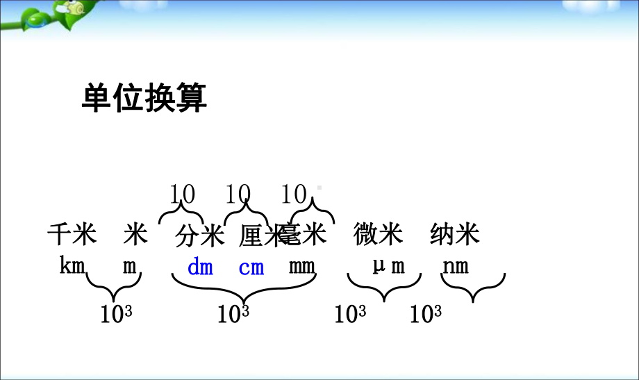 最新初中人教版八年级上册物理1第一章机械运动知识点梳理复习新方案.ppt_第3页