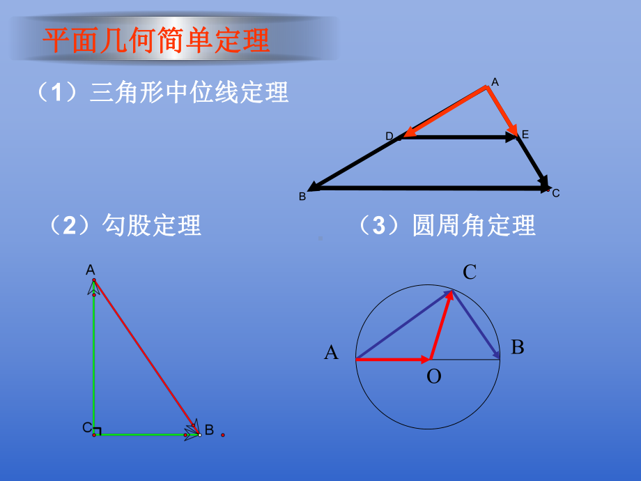 平面几何中的向量方法课件.ppt_第3页