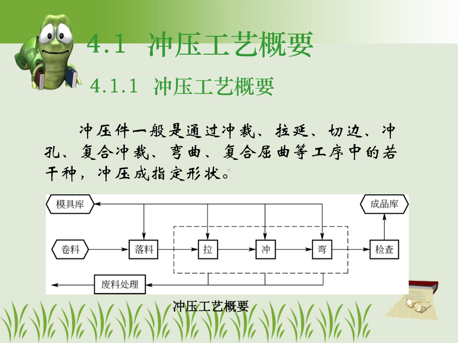 汽车制造工艺4冲压工艺课件.ppt_第2页