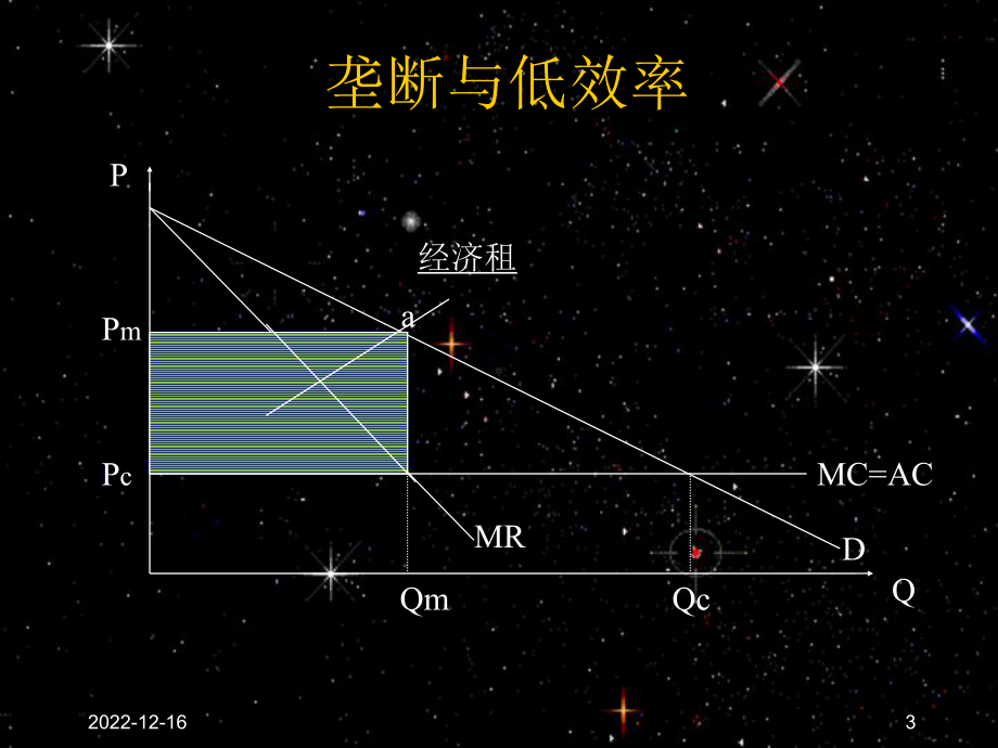 第十二章-市场失灵和微观经济政策课件.ppt_第3页