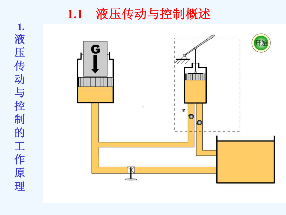 液压课件-第一章.ppt_第2页