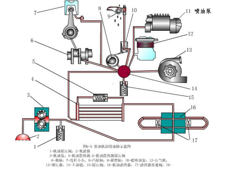 第十章-润滑系统课件.ppt_第2页