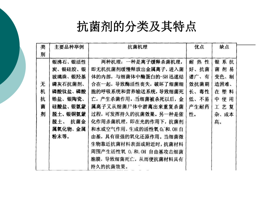 纳米银抗菌研究进展课件.ppt_第2页