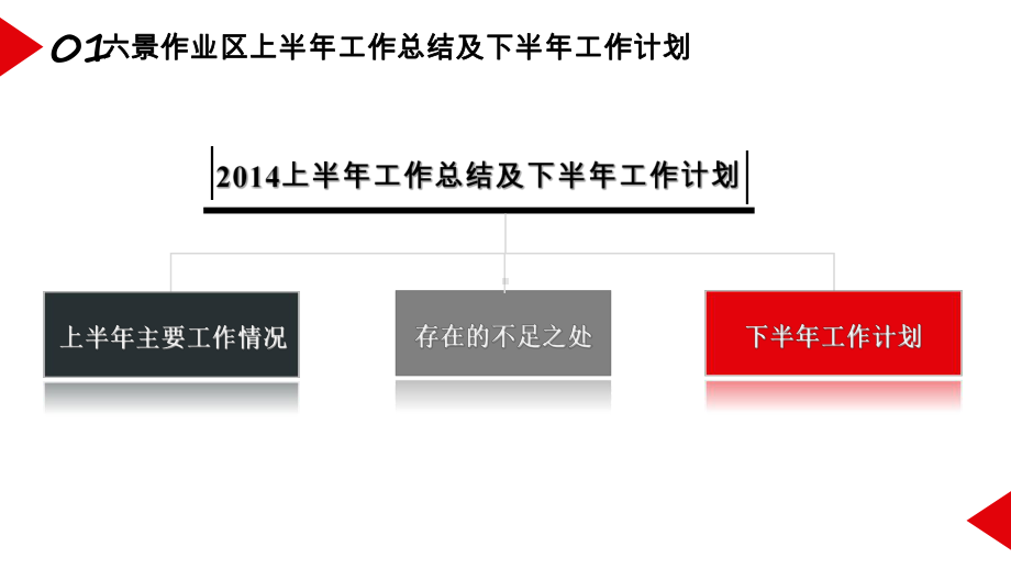 上半年工作总结与下半年工作计划课件.ppt_第2页