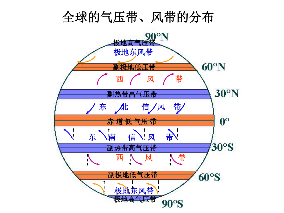 季风环流课件.pptx_第3页