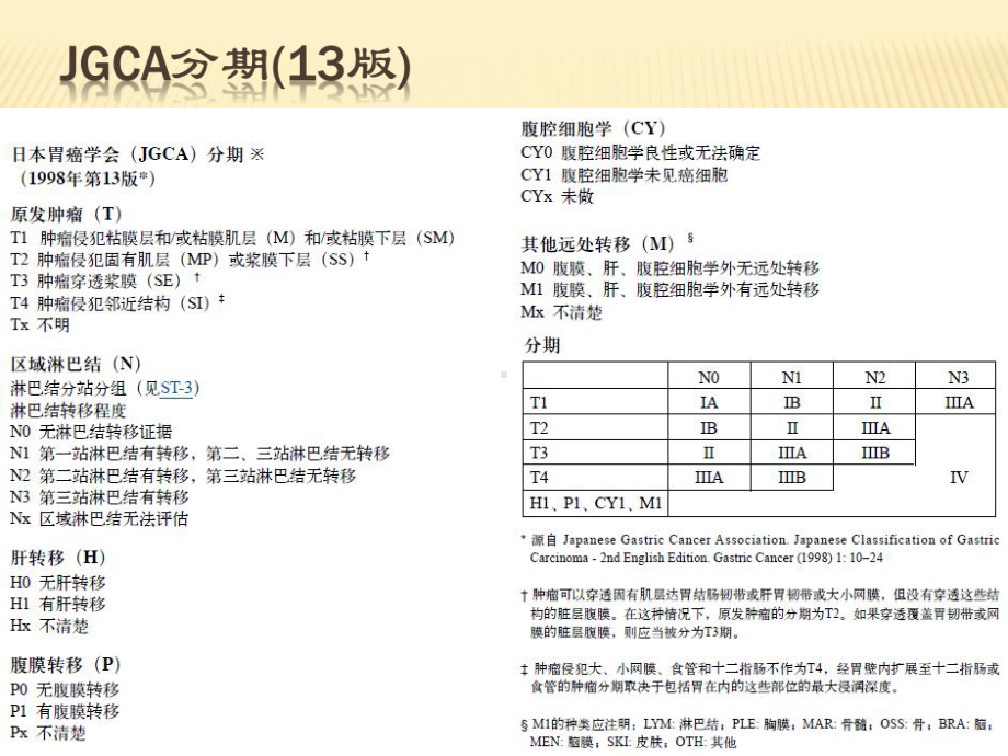 日本胃癌治疗指南解读概述课件.ppt_第2页