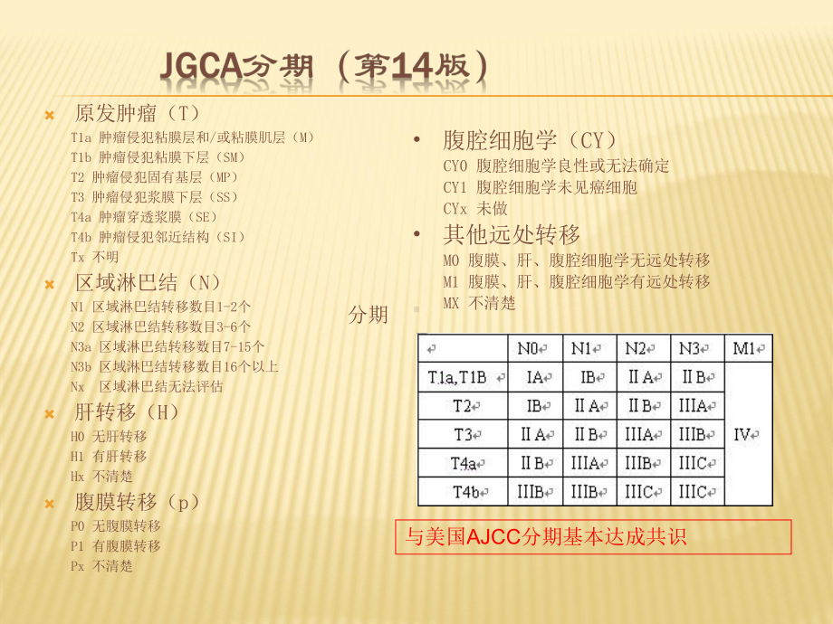 日本胃癌治疗指南解读概述课件.ppt_第3页