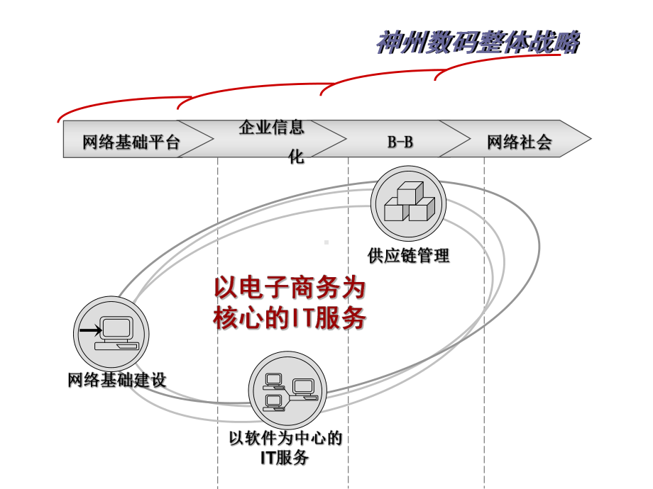 打造企业未来竞争力课件.ppt_第2页