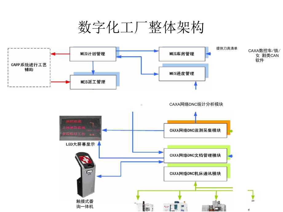 数字化自动化智能化课件.pptx_第2页