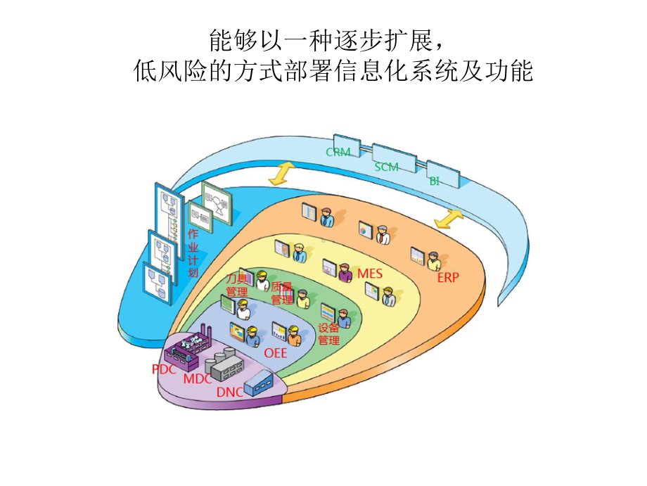 数字化自动化智能化课件.pptx_第3页