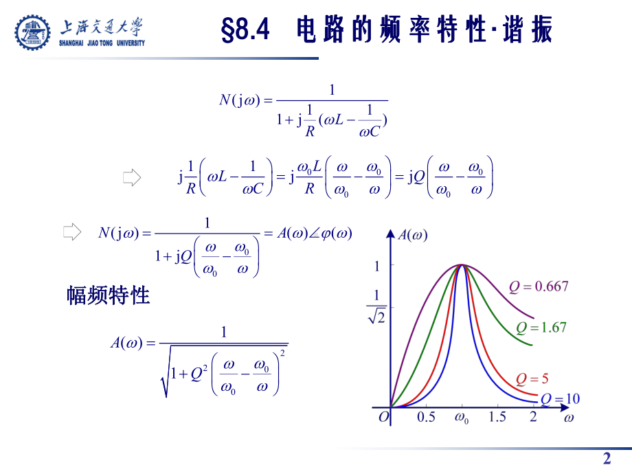 一个RLC串联谐振电路课件.ppt_第2页