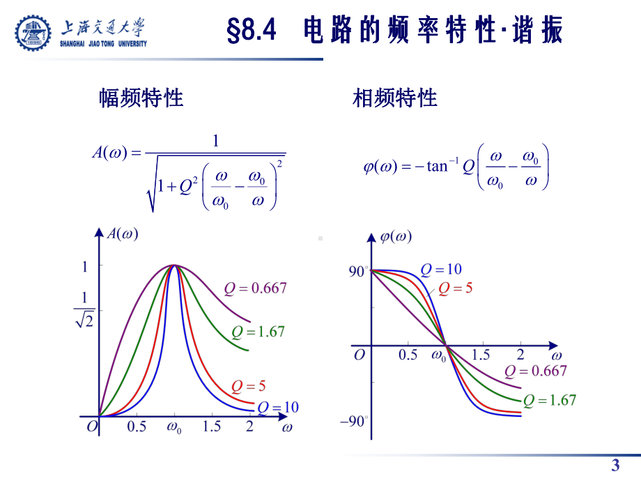 一个RLC串联谐振电路课件.ppt_第3页