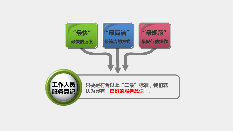 《服务礼仪（第三版）》课件第五章接待与会务礼仪.ppt.pptx_第3页