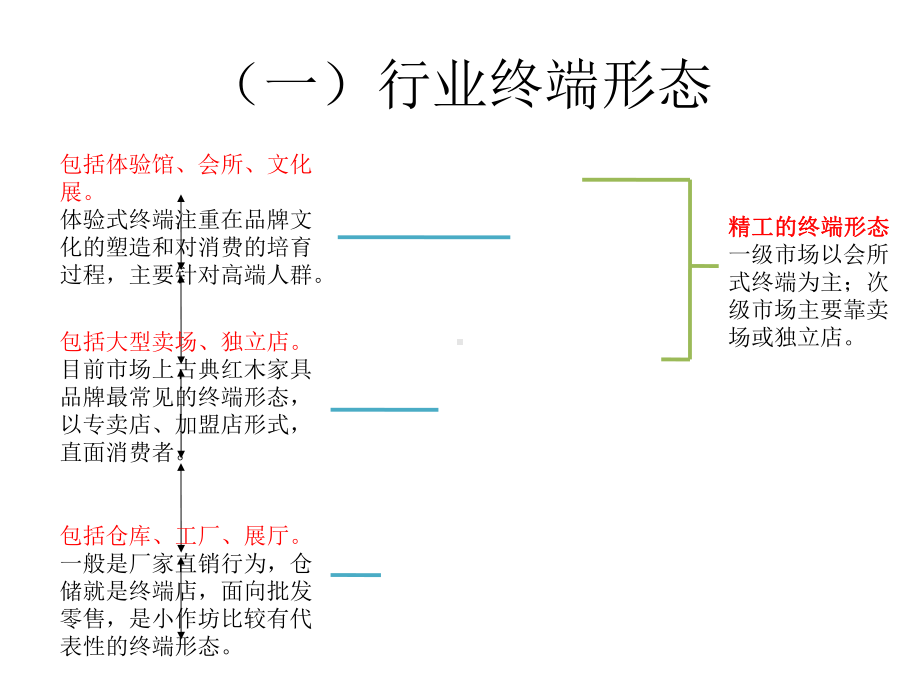 红木家具杨家匠终端店的的策划资料课件.ppt_第3页