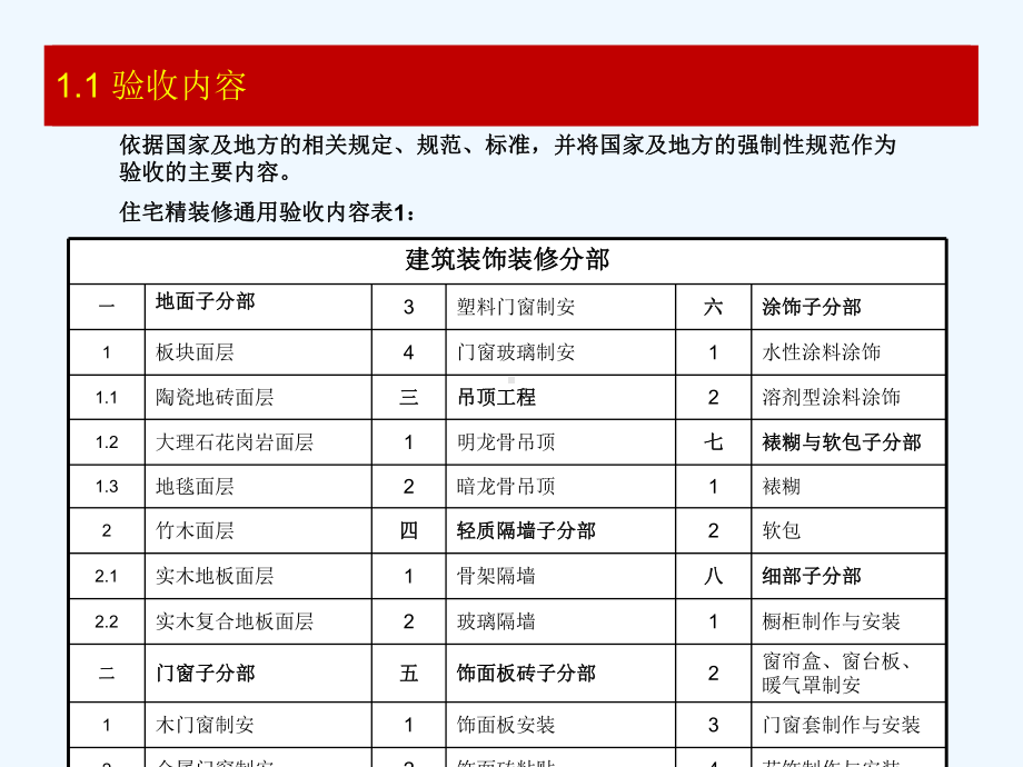 某商品住宅精装修分户验收监理细则课件.ppt_第3页