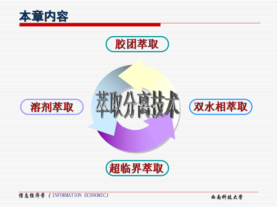 一次萃取的效率不达要求课件.ppt_第2页