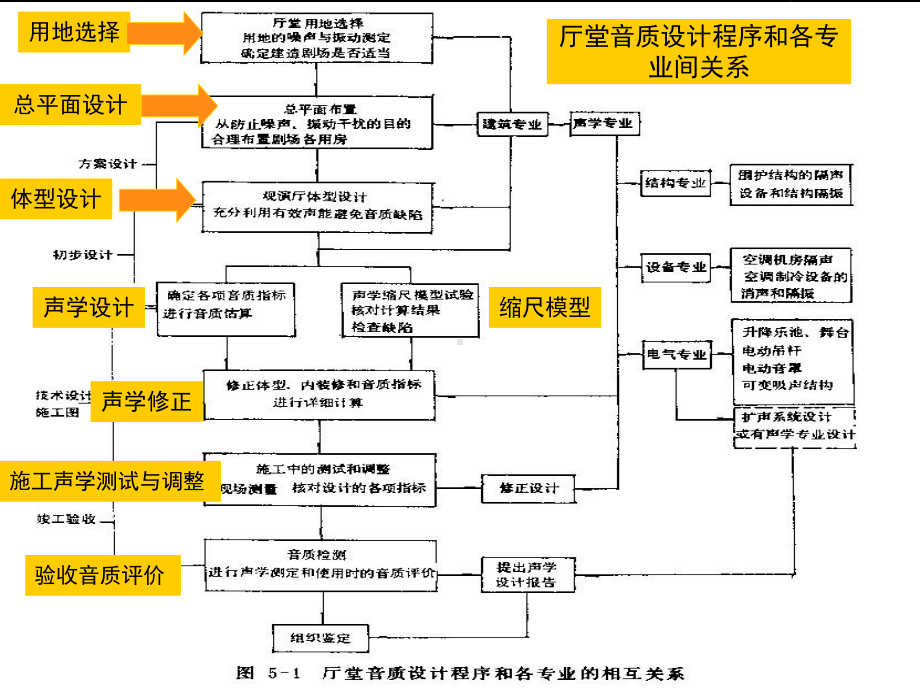 第4章-室内音质设计1课件.ppt_第2页