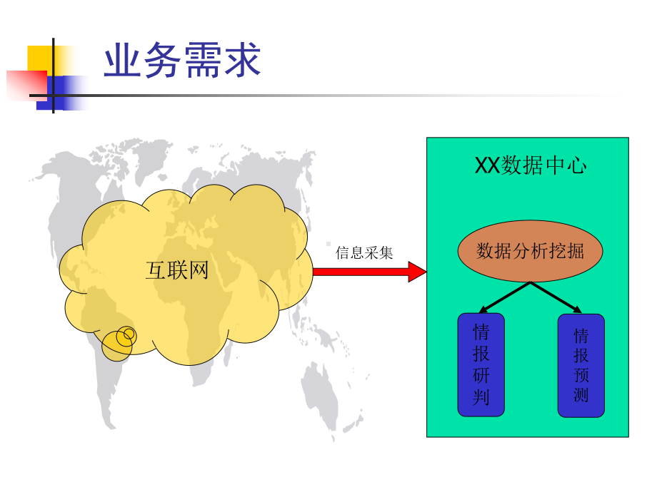 数据中心建设方案.ppt_第2页