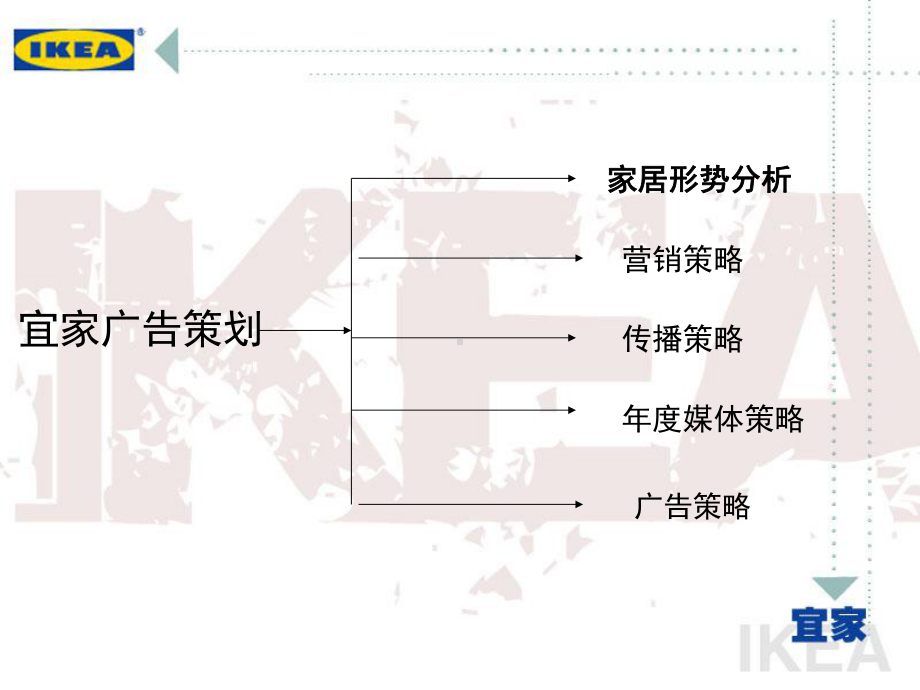 总的宜家策划案课件.ppt_第1页