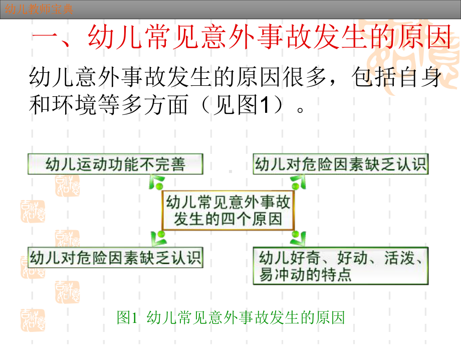 幼儿园幼儿常见意外事故的预防和急救课件.ppt_第2页