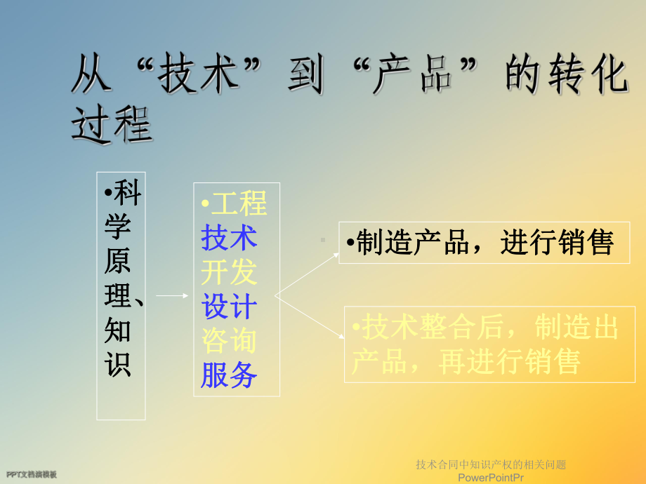 技术合同中知识产权的相关问题PowerPointPr课件.ppt_第3页