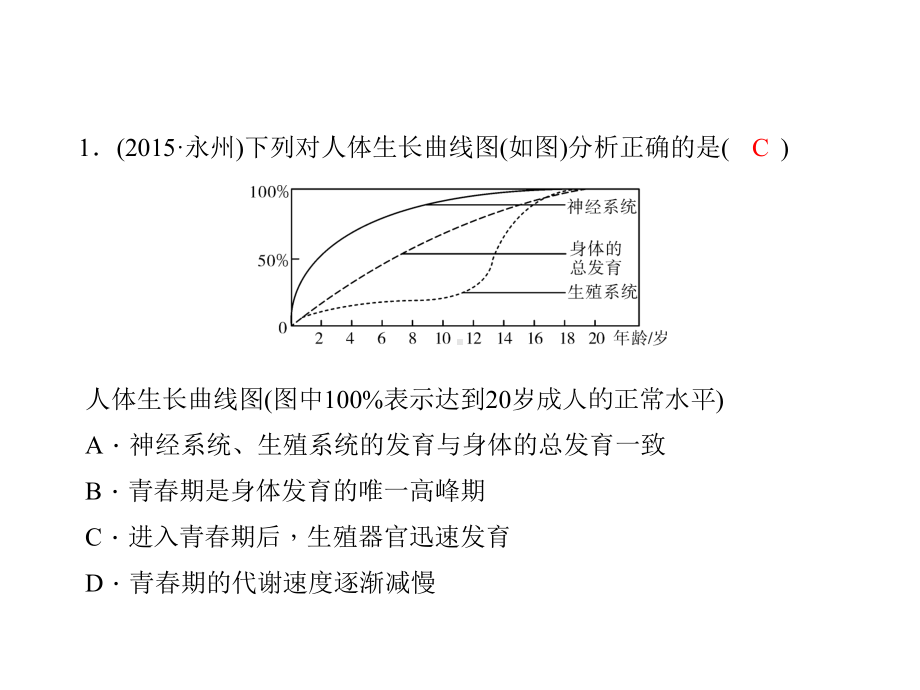 专题5-生物圈中的人课件.ppt_第2页