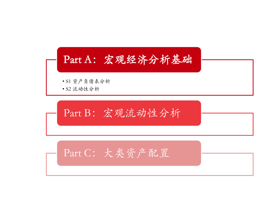 第十一课宏观经济分析及大类资产配置：大时代大机遇大挑战课件.pptx_第3页